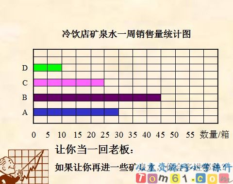 简单的数据分析