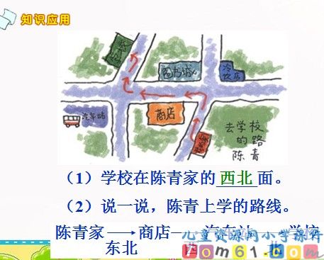 位置与方向
