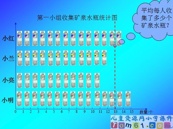 平均数