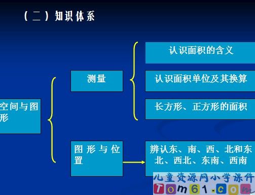 教材分析