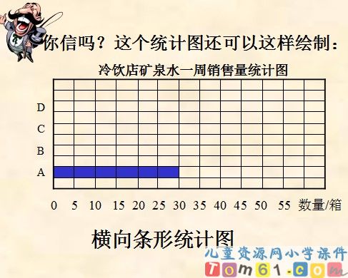 简单的数据分析