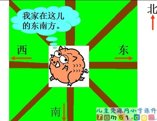 位置与方向