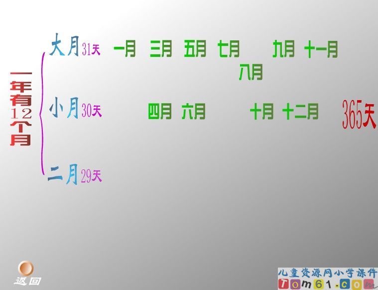 年月日