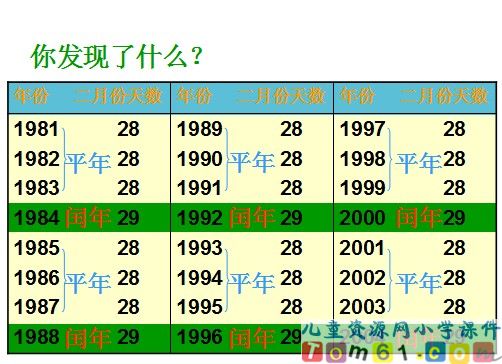 年月日