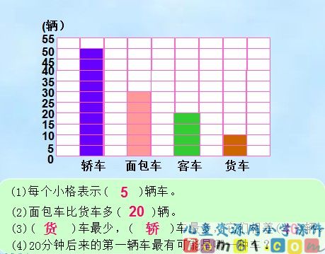 简单的数据分析