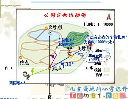 位置与方向