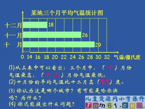 简单的数据分析