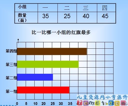 简单的数据分析