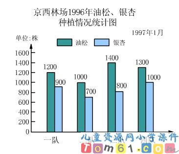 条形统计图