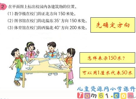 位置与方向