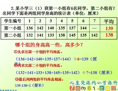 求平均数