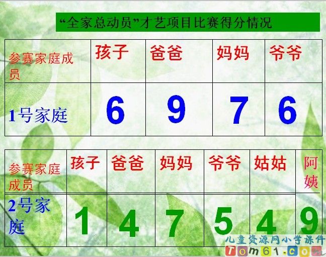 平均数