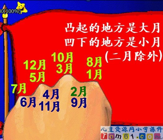 年月日