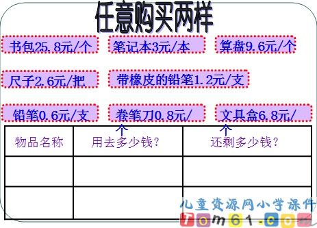 简单的小数加减法