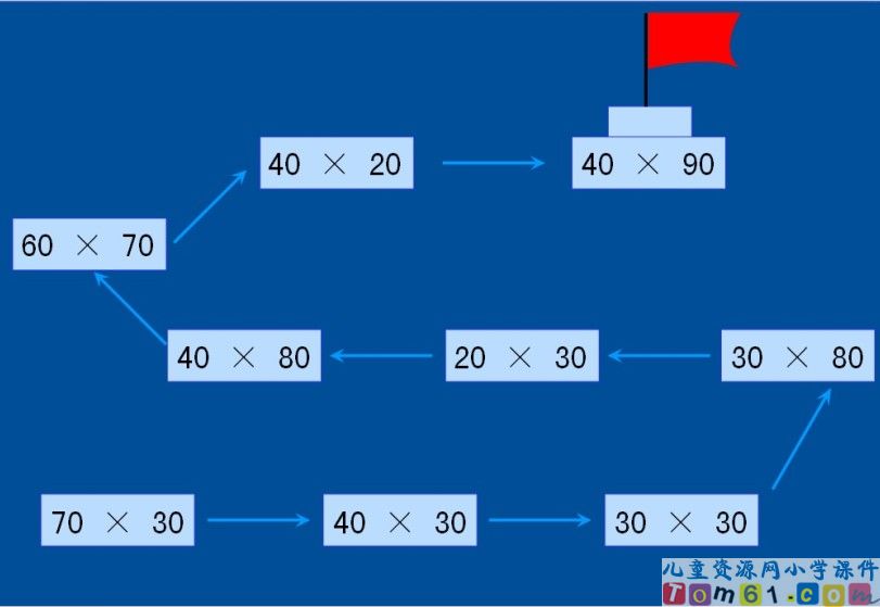 口算乘法