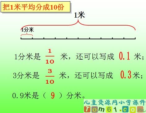 认识小数
