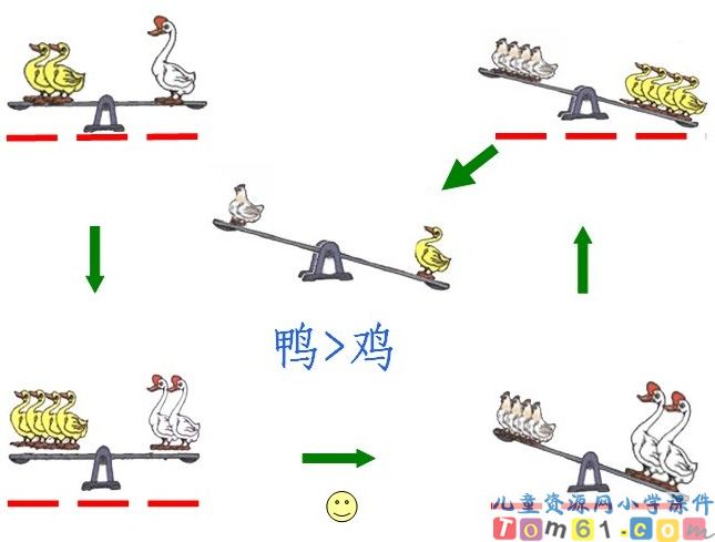 等量代换