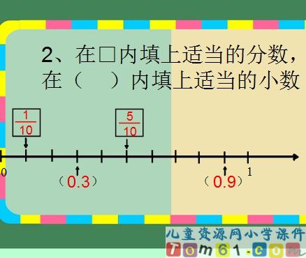 认识小数