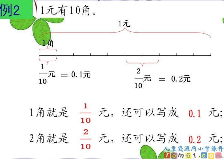 小数初步的认识