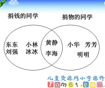 数学广角重叠问题