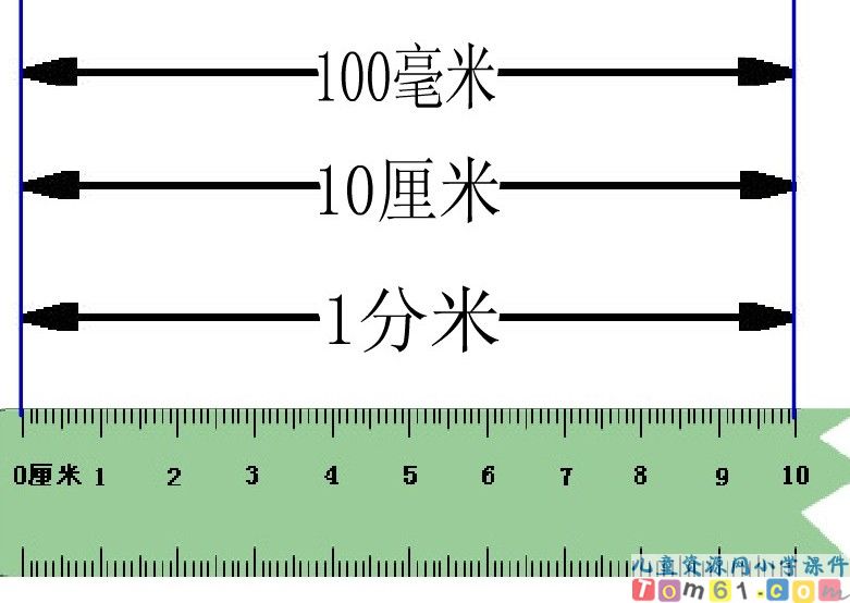 小数的性质