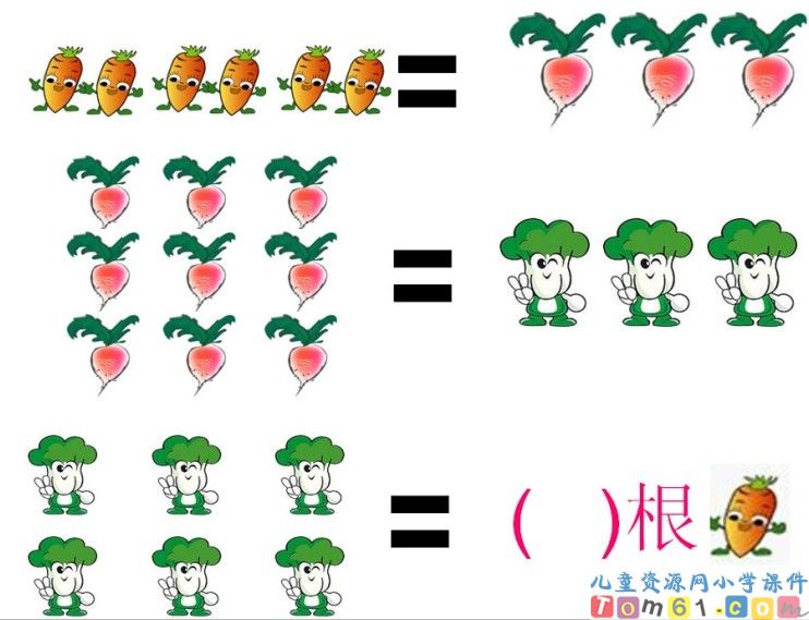 等量代换