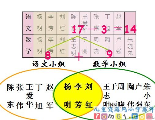 数学广角