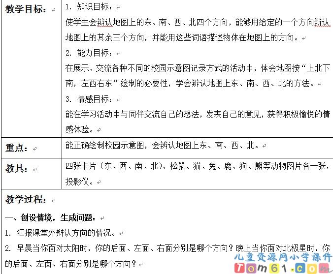 认识地图上的方向