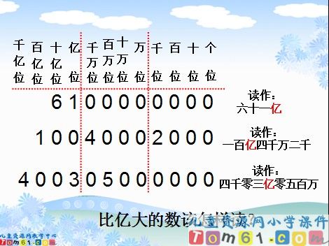 亿以上数的认识课件1