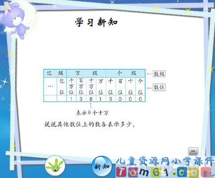 亿以内数的认识课件1