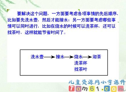 烙饼课件1