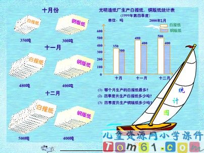 条形统计图课件