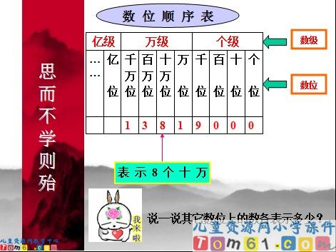 亿以内数的读法课件4
