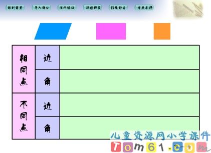 平行四边形的特征课件