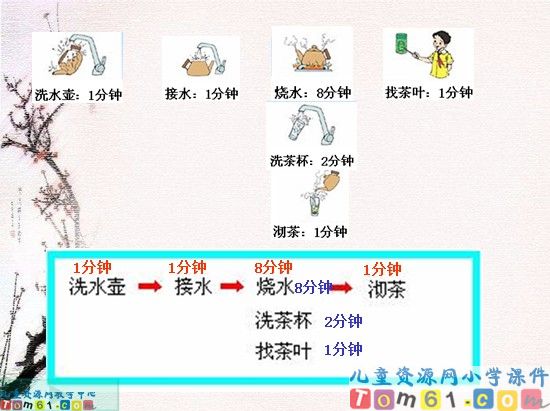 沏茶的策略课件2