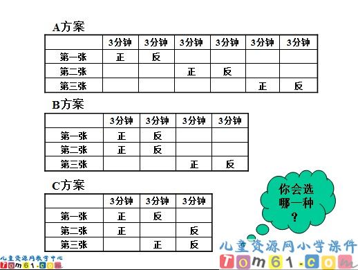 合理安排时间课件2