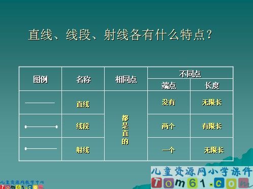 直线射线和角课件2