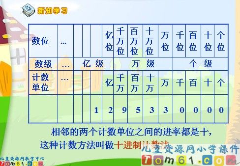 数的产生课件3