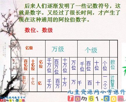 数的产生课件1