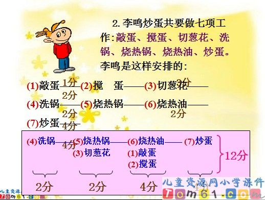 合理安排时间课件3