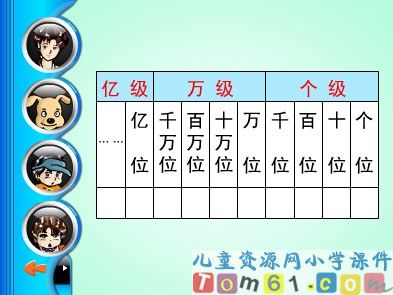 亿以内数的读法课件2