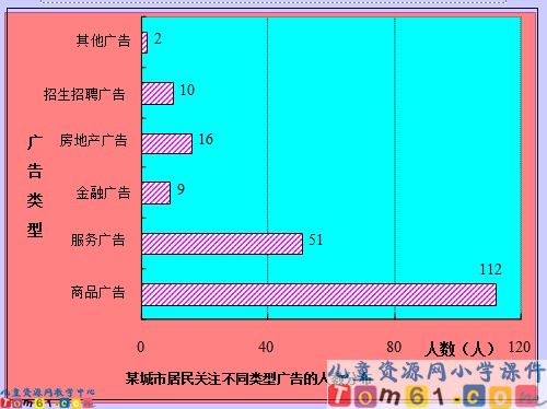 横向复式条形统计图课件