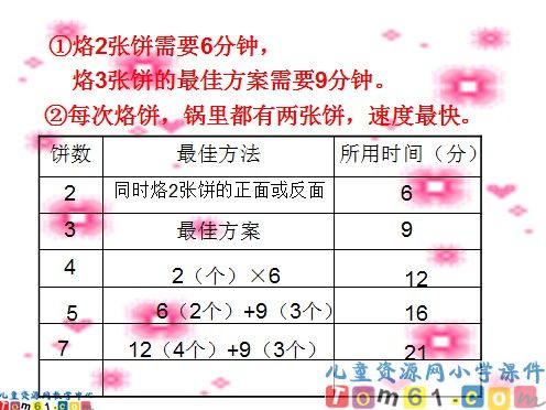 数学广角课件3