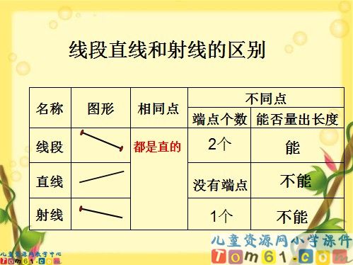 直线射线和角课件5