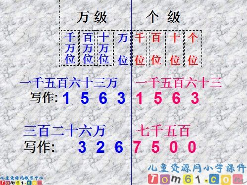 亿以内数的写法课件