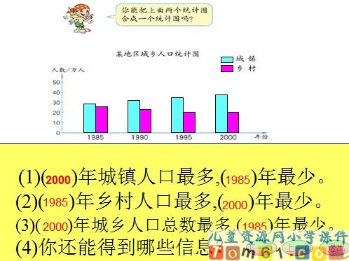 复式条形统计图课件