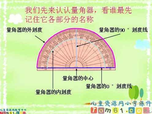 角的度量课件2