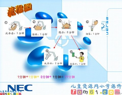 数学广角课件