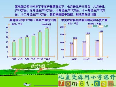 条形统计图课件2