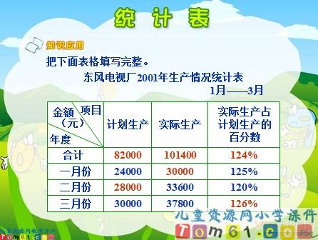 统计表课件1